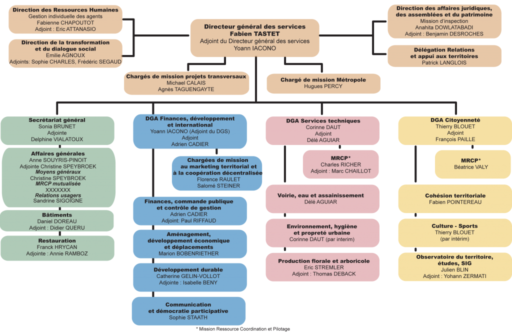 Les services territoriaux - Grand Paris Sud Est Avenir